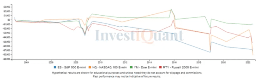 Non-Farm Payrolls report